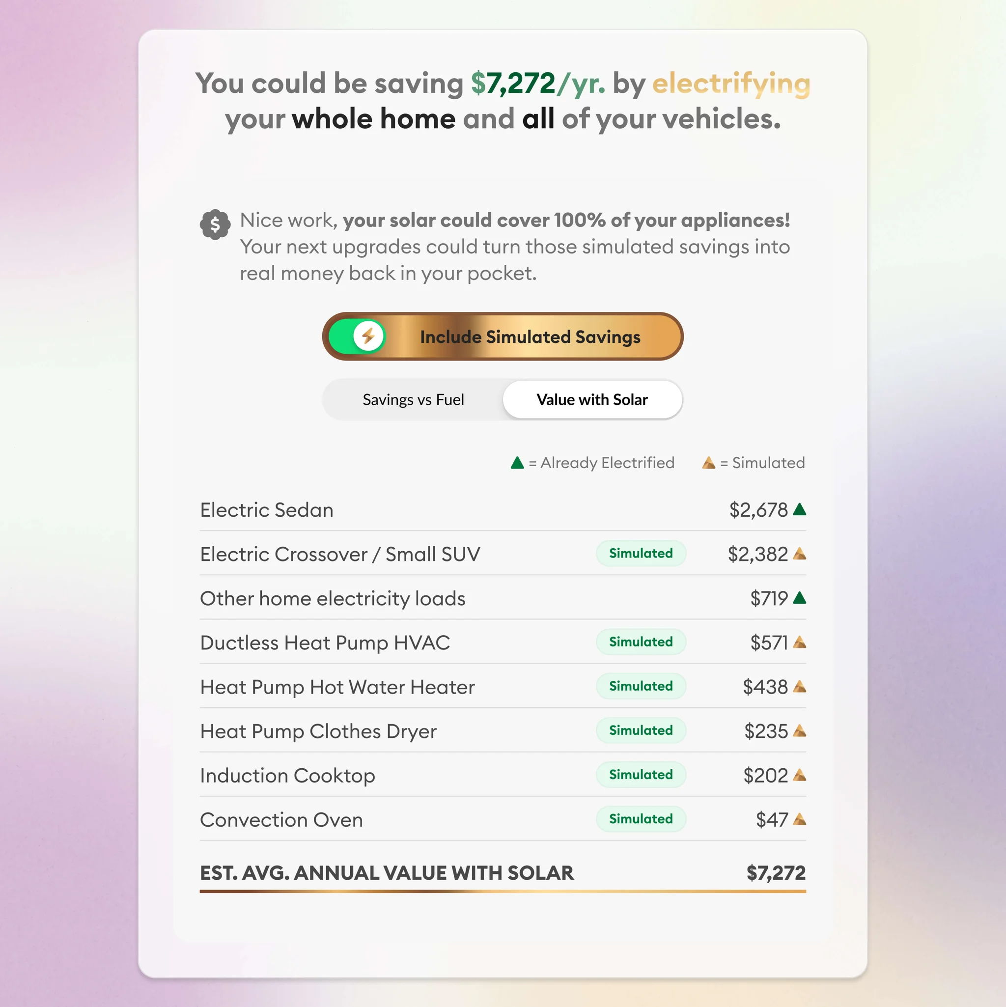 Denkiya savings summary estimating $7,272 per year from electrifying the whole home and all vehicles, itemized by already-electrified and simulated upgrades