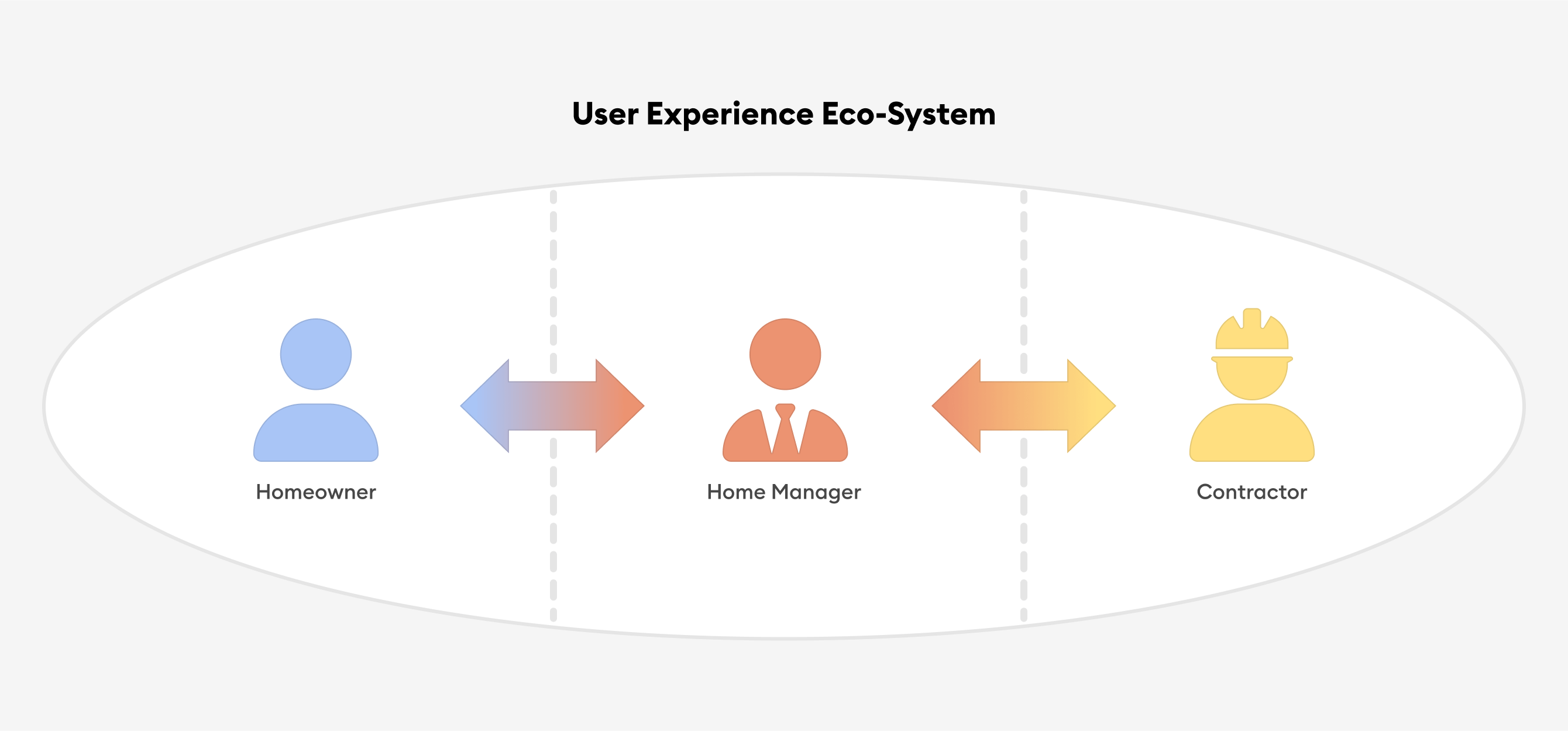 Happy Home UX Ecosystem